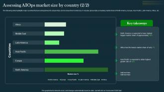 Assessing AIOps Market Size By Country IT Operations Automation An AIOps AI SS V Pre designed Image