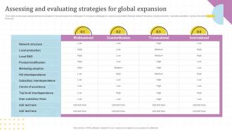 Assessing And Evaluating Global Global Market Assessment And Entry Strategy For Business Expansion