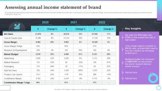 Assessing Annual Income Statement Of Brand Brand Extension Strategy Implementation For Gainin