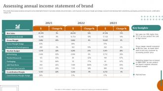 Assessing Annual Income Statement Of Brand Launching New Products Through Product Line Expansion