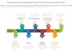 Assessing aspects template powerpoint slides presentation tips