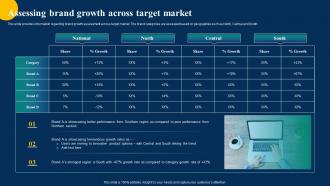 Assessing Brand Growth Across Target Market Brand Performance Improvement Branding SS