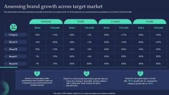 Assessing Brand Growth Across Target Market Brand Strategist Toolkit For Managing Identity