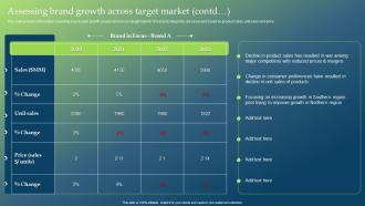 Assessing Brand Growth Across Target Market Guide To Develop Brand Personality