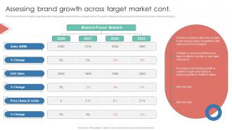 Assessing Brand Growth Across Target Market Leverage Consumer Connection Through Brand