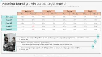 Assessing Brand Growth Across Target Market Marketing Guide To Manage Brand