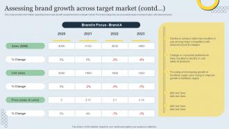Assessing Brand Growth Across Target Market Strategic Brand Management Toolkit Slides Downloadable