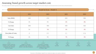 Assessing Brand Growth Across Target Market Strategy Toolkit To Manage Brand Identity