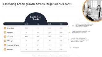 Assessing Brand Growth Across Target Market Toolkit To Handle Brand Identity