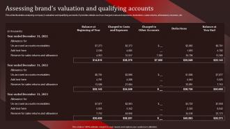 Assessing Brands Valuation And Qualifying Accounts Nike Emotional Branding Ppt Background