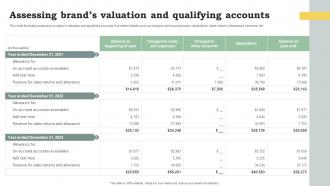 Assessing Brands Valuation And Qualifying Promote Products And Services Through Emotional