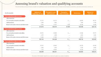 Assessing Brands Valuation Qualifying Enhancing Consumer Engagement Through Emotional Advertising
