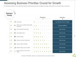 Assessing business priorities crucial for growth company expansion through organic growth ppt grid