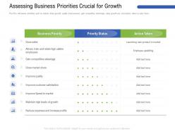 Assessing business priorities crucial for growth high ppt powerpoint presentation gallery rules