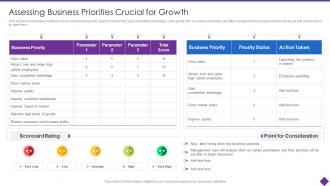 Assessing Business Priorities Crucial For Growth Organizational Problem Solving Tool