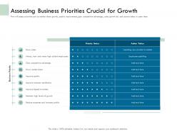 Assessing business priorities crucial for growth ppt file format ideas