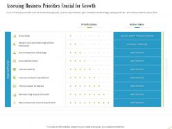 Assessing business priorities crucial for growth ppt powerpoint styles