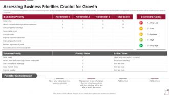 Assessing Business Priorities Crucial Growth Guide To Build Strawman Proposal