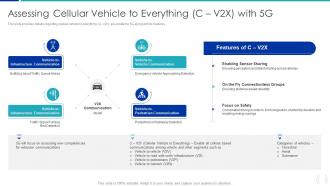 Assessing Cellular Vehicle To Everything Proactive Approach For 5G Deployment