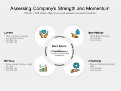 Assessing companys strength and momentum