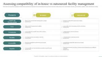 Assessing Compatibility Of In House Vs Optimizing Facility Operations A Comprehensive