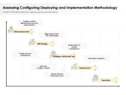 Assessing Configuring Deploying And Implementation Methodology