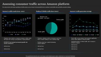 Assessing Consumer Traffic Across Amazon Pricing And Advertising Strategies For Business