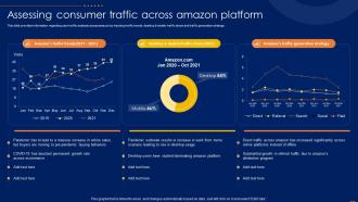 Assessing Consumer Traffic Platform Amazon CRM How To Excel Ecommerce Sector