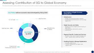 Assessing Contribution Of 5G To Global Economy Road To 5G Era Technology And Architecture