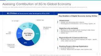 Assessing Contribution Of 5G To Global Proactive Approach For 5G Deployment
