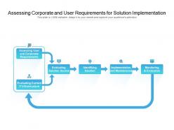 Assessing corporate and user requirements for solution implementation
