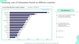 Assessing Cost Of Information Breach In Different Countries Formulating Cybersecurity Plan