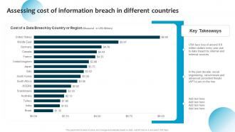 Assessing Cost Of Information Breach In Different Information System Security And Risk Administration Plan