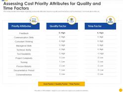 Assessing cost priority attributes for quality and time factors software project cost estimation it
