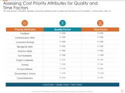 Assessing cost priority attributes software costs estimation agile project management it