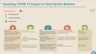 Assessing Covid 19 Impact On Food Service Business Coronavirus Mitigation Strategies Food