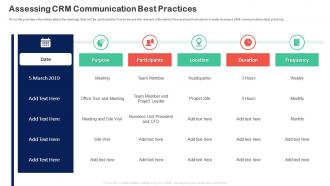 Assessing Crm Communication Best Practices Customer Relationship Transformation Toolkit