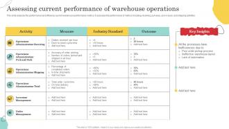 Assessing Current Performance Of Warehouse Optimization And Performance