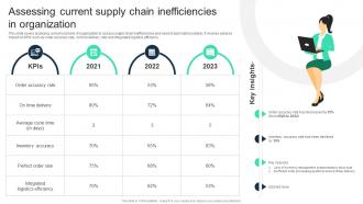 Assessing Current Supply Chain Inefficiencies In Organization Adopting Digital Transformation DT SS