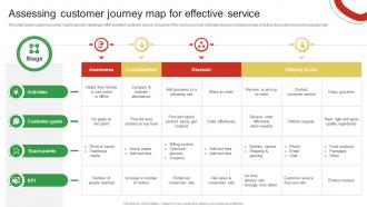 Assessing Customer Journey Map For Effective Service Guide For Enhancing Food And Grocery Retail