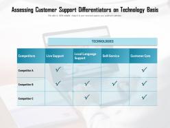 Assessing customer support differentiators on technology basis
