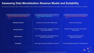 Assessing Data Monetization Revenue Model And Suitability Demystifying Digital Data Monetization