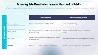 Assessing Data Monetization Revenue Model And Suitability Determining Direct And Indirect Data Monetization
