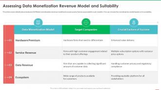 Assessing Data Monetization Revenue Model Monetizing Data And Identifying Value Of Data