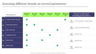 Assessing Different Brands On Several Parameters Formulating Dual Branding Campaign For Brand