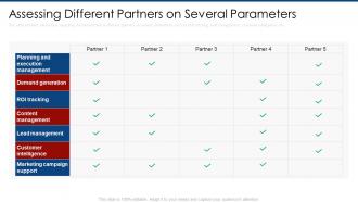Assessing different partners on several parameters partner marketing plan ppt ideas