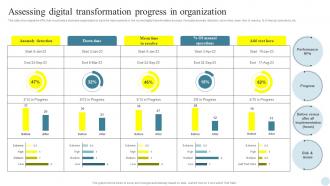 Assessing Digital Transformation Efficient Digital Transformation Measures For Businesses