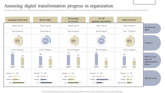 Assessing Digital Transformation Implementing Digital Transformation Tools For Higher Operational