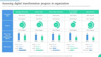 Assessing Digital Transformation Progress In Organization IT Adoption Strategies For Changing