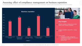 Assessing Effect Of Compliance Management Corporate Regulatory Compliance Strategy SS V
